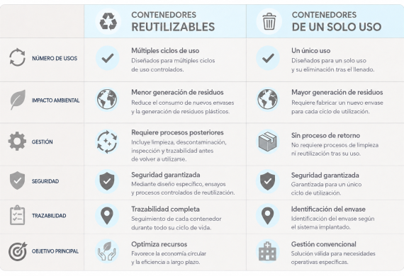 Tabla comparacion contenedores ES
