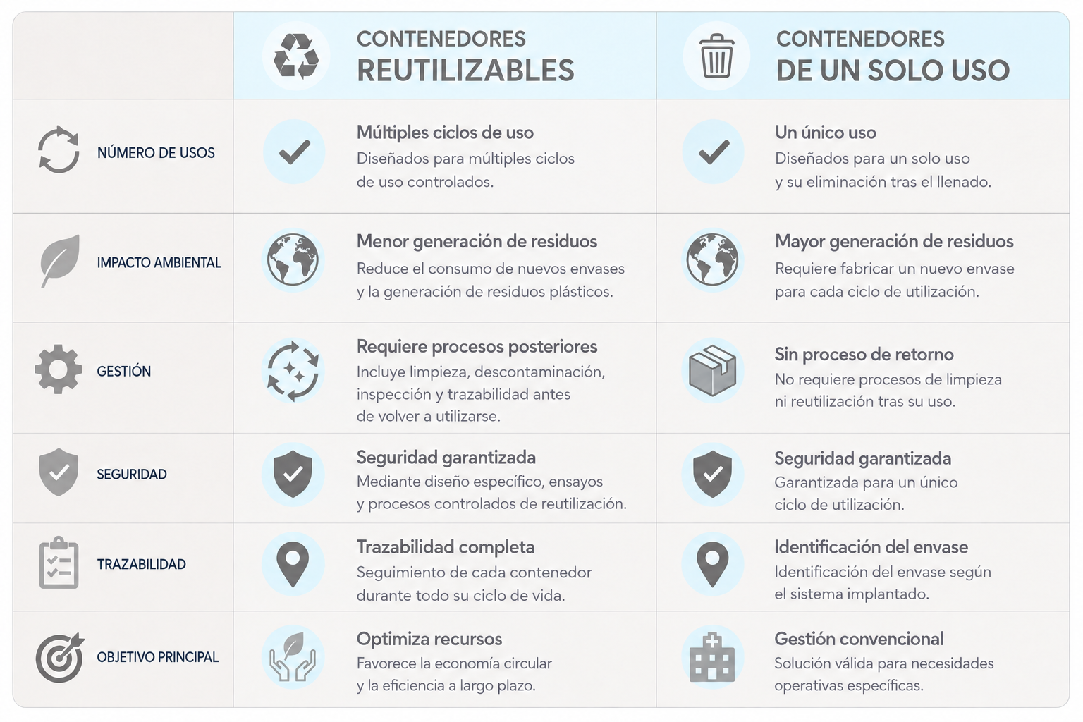 Tabla comparacion contenedores ES